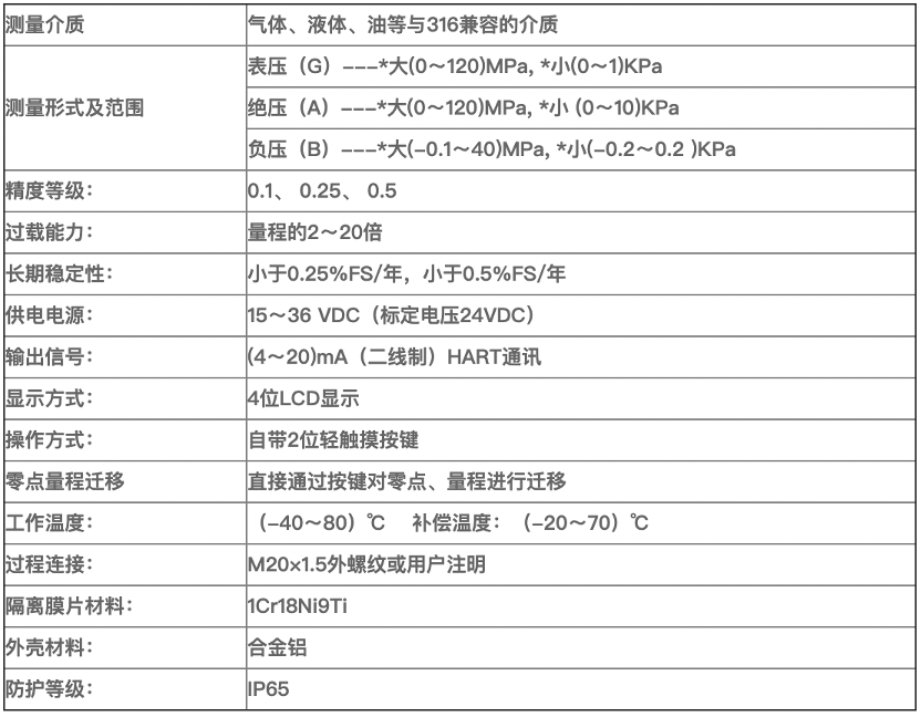 技术参数