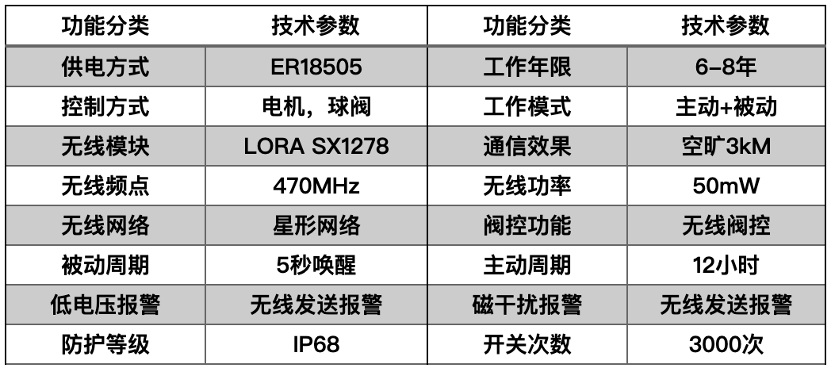 技术参数