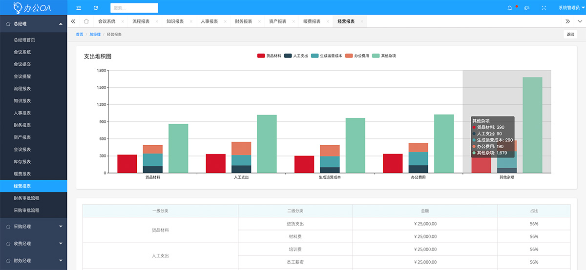 OA办公系统