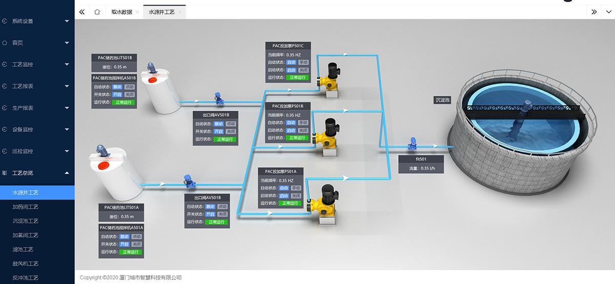水厂监控系统