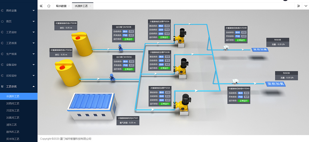 水厂监控系统
