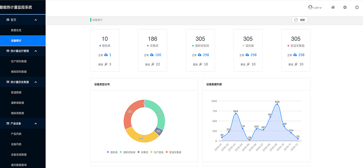 智能温控(热计量)管理系统