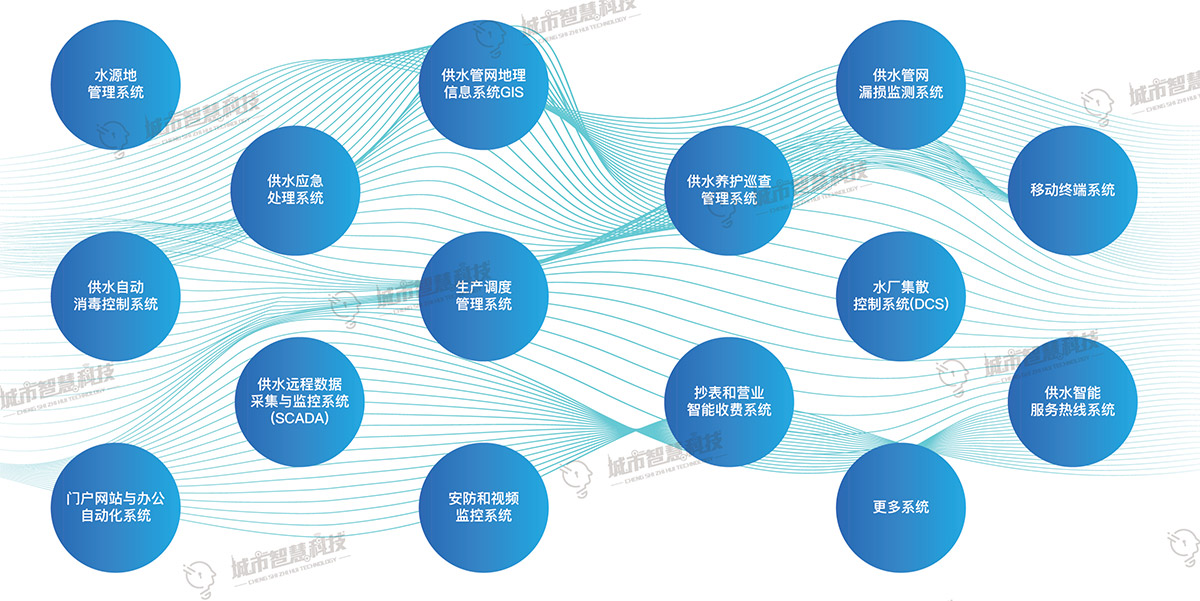 智慧水务应用系统