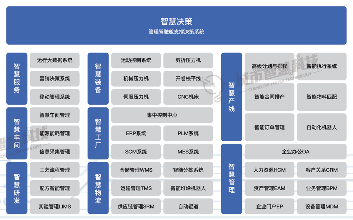 智慧制造应用系统