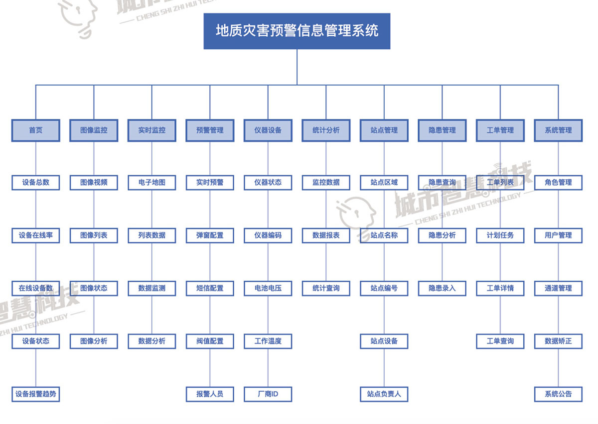 智慧地灾应用系统