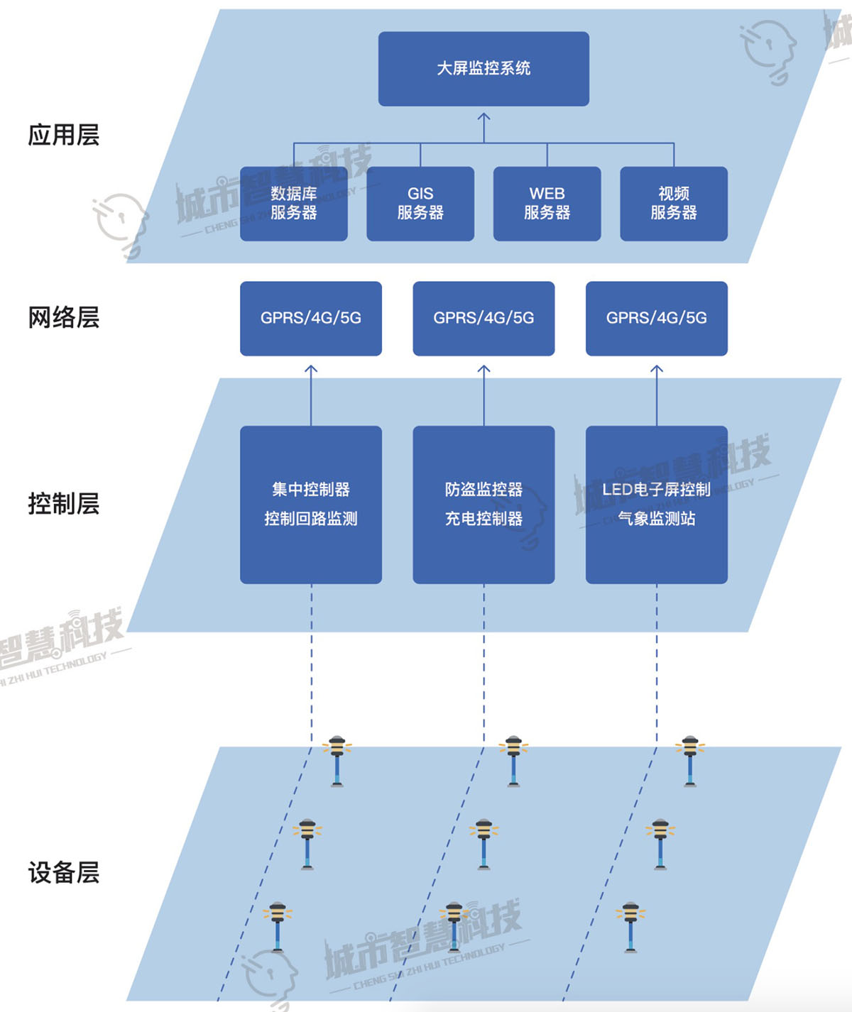 智慧照明应用系统