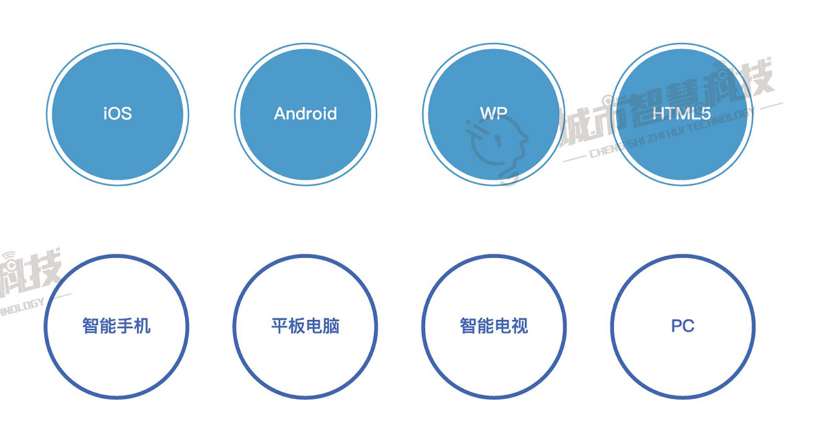 智慧支付应用系统