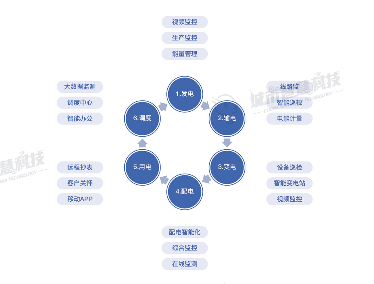 智慧电力应用系统