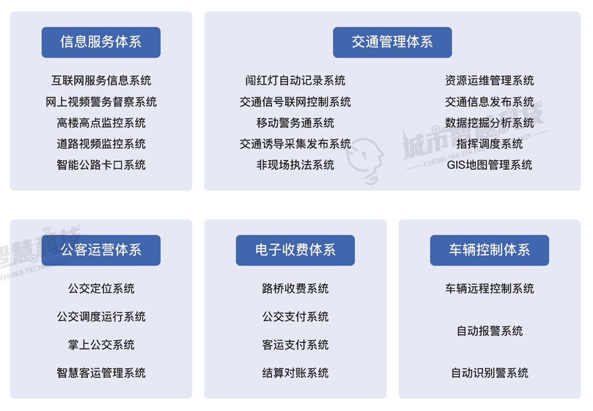 智慧交通应用系统