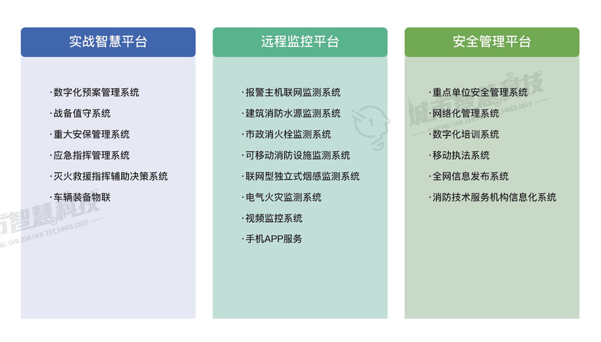 智慧消防应用系统