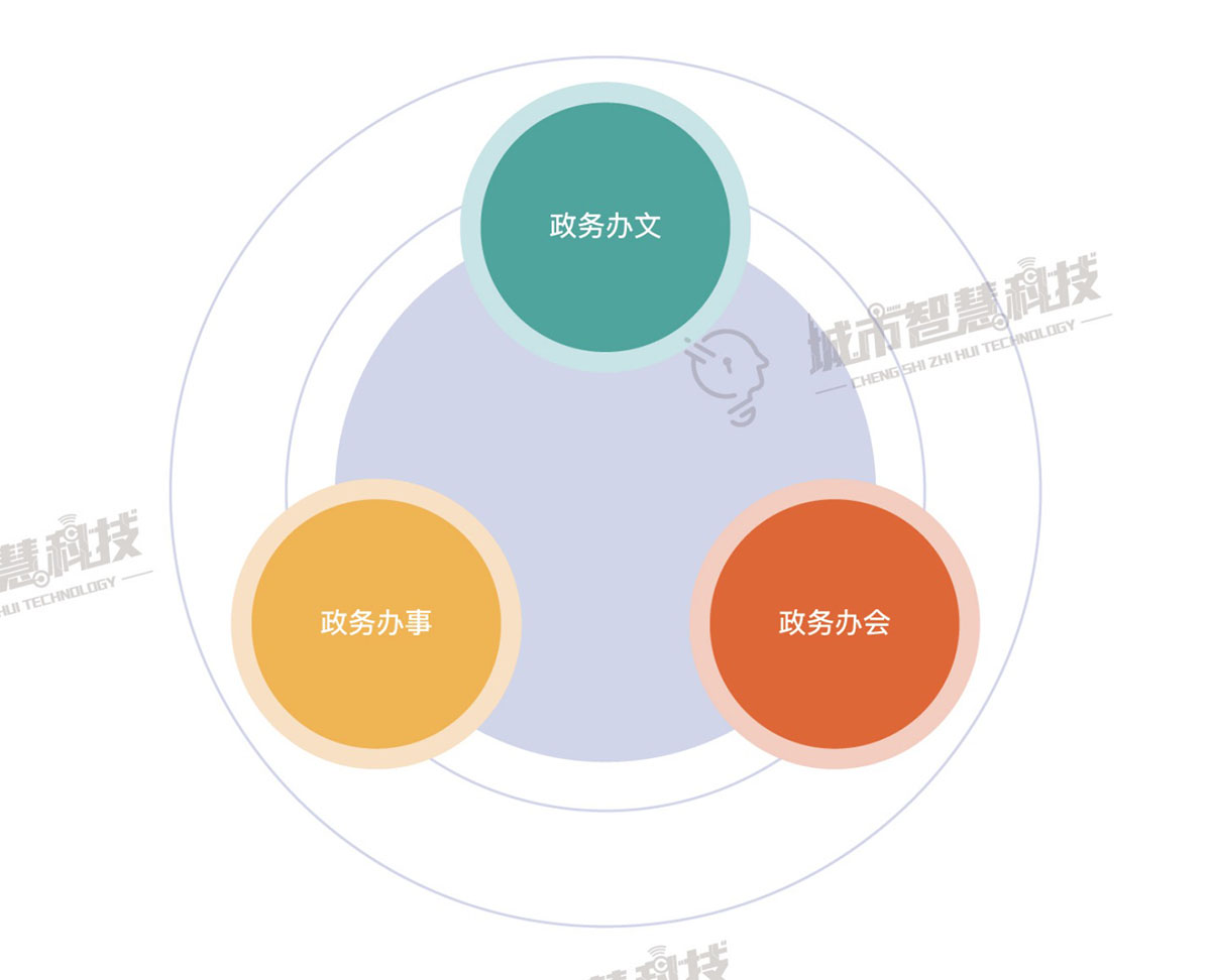 智慧政务办公应用系统